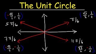 The Unit Circle, Basic Introduction, Trigonometry