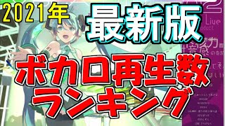 【最新版】ボカロ再生数ランキング【30位~1位】