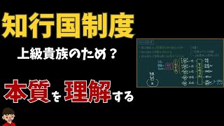 【日本史解説】“知行国制度”とは何か？武士と貴族が支配した驚きの仕組み！